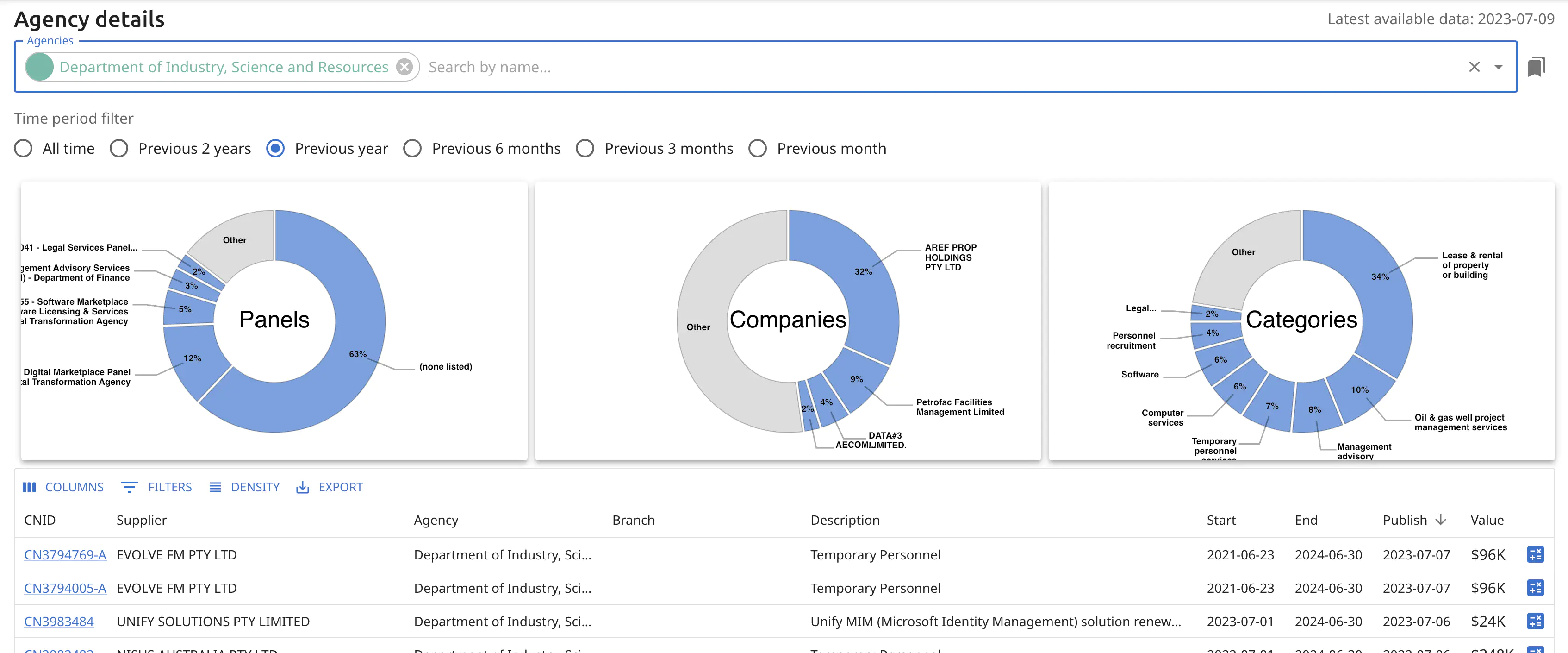 Agency Details. Agency details in AwardedTenders