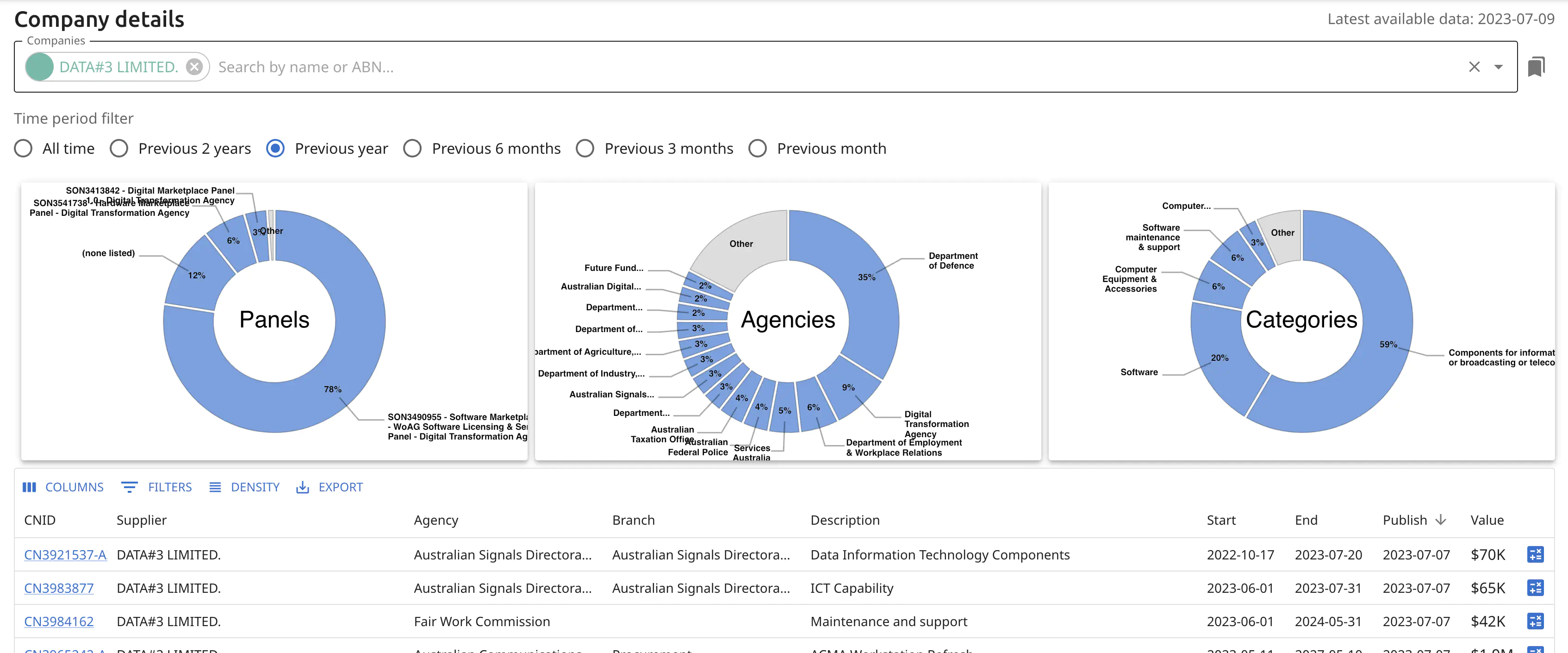 Company Details. Company details in AwardedTenders