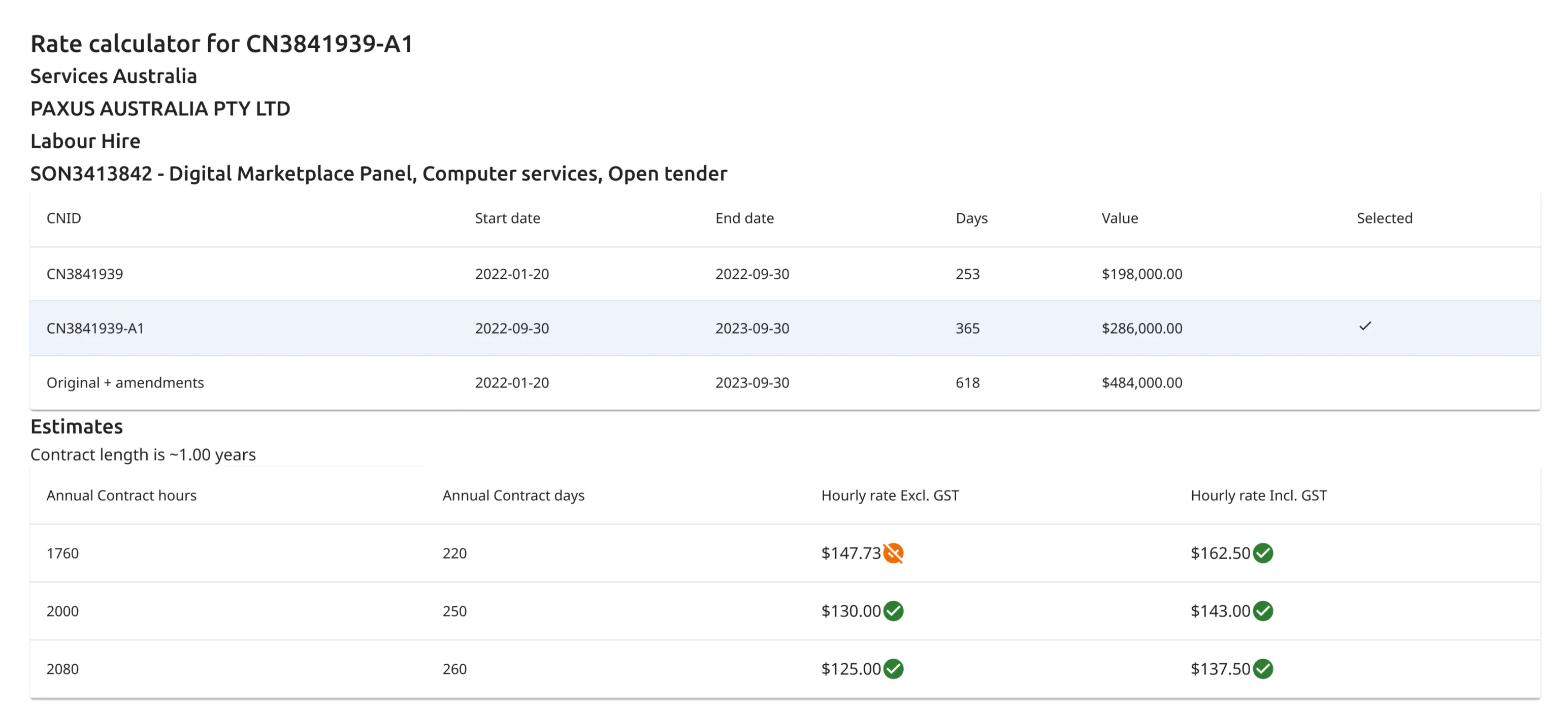 Example Rate Calc. Example rate calculation in AwardedTenders