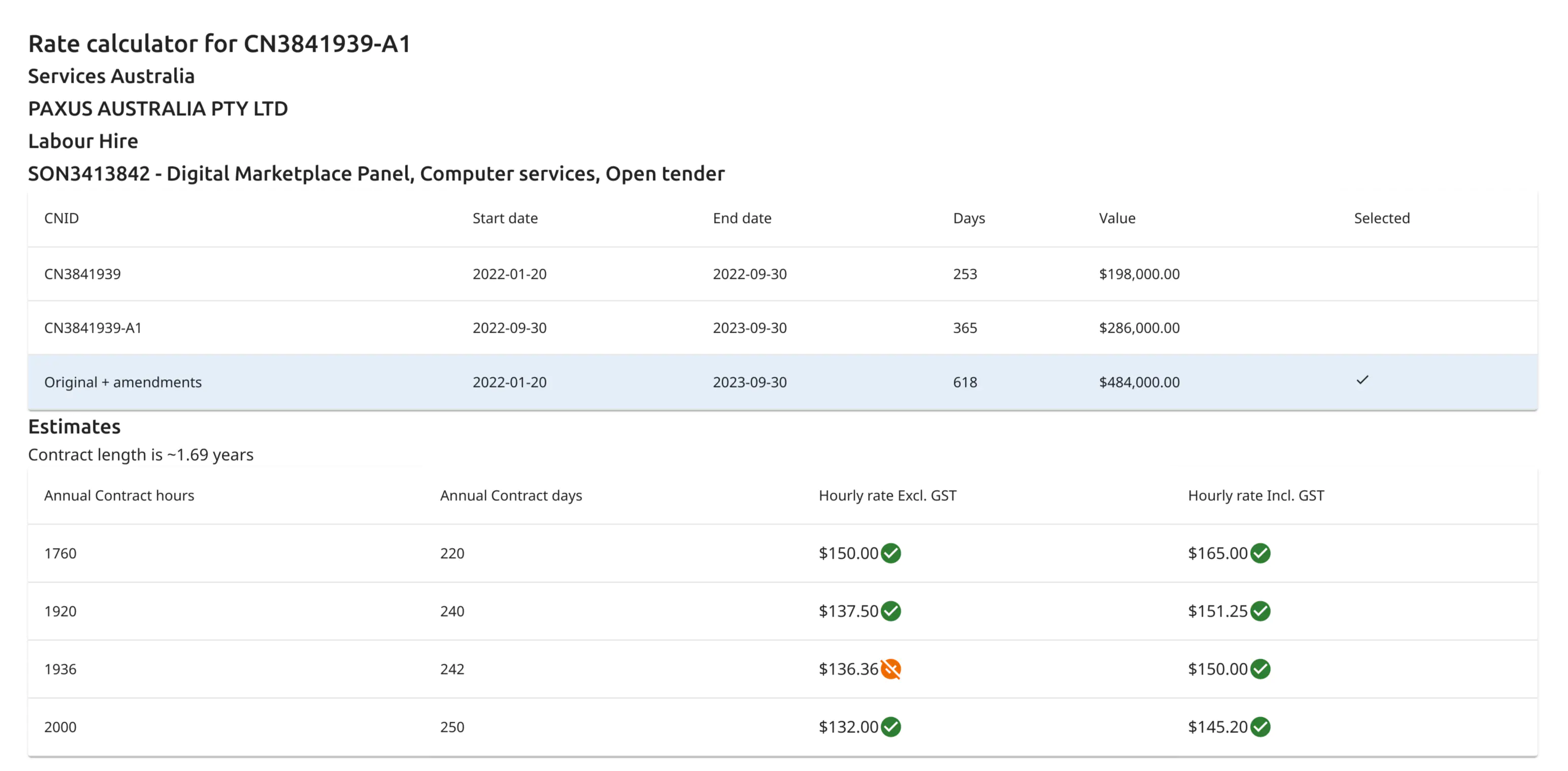 Example Rate Calc. Example rate calculation in AwardedTenders